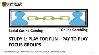 STUDY 1: PLAY FOR FUN – PAY TO PLAY
FOCUS GROUPS
25
Social Casino Gaming Online Gambling
Kim, Wohl, Gupta, & Derevensky, JBA; Kim, Gupta, Wohl, & Derevensky, in prep
 