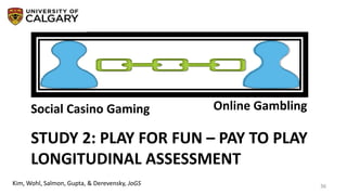 STUDY 2: PLAY FOR FUN – PAY TO PLAY
LONGITUDINAL ASSESSMENT
36
Social Casino Gaming Online Gambling
Kim, Wohl, Salmon, Gupta, & Derevensky, JoGS
 