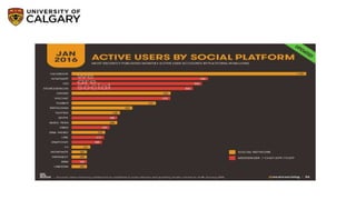 Social Networking by the Numbers
 
