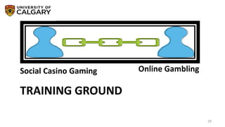 TRAINING GROUND
29
Social Casino Gaming Online Gambling
 