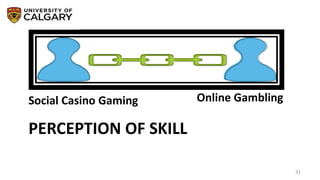 PERCEPTION OF SKILL
31
Social Casino Gaming Online Gambling
 