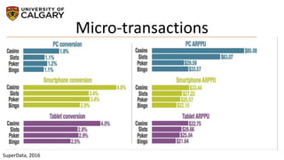 Micro-transactions
SuperData, 2016
 