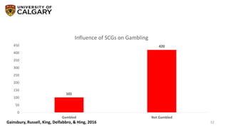 52Gainsbury, Russell, King, Delfabbro, & Hing, 2016
101
420
0
50
100
150
200
250
300
350
400
450
Gambled Not Gambled
Influence of SCGs on Gambling
 