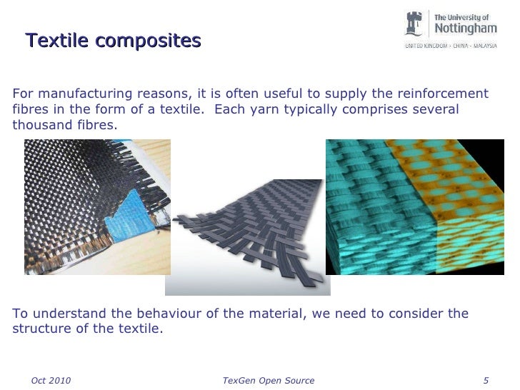 TexGen Open Source Software for Modelling of Textile Composites