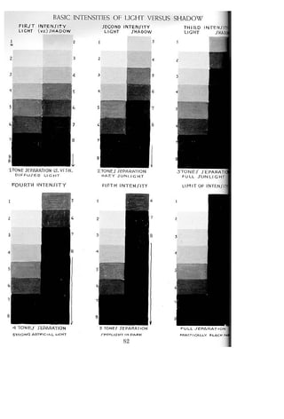 Andrew loomis   creative.illustration