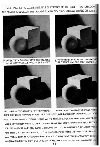 Andrew loomis   creative.illustration