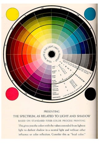 Andrew loomis   creative.illustration