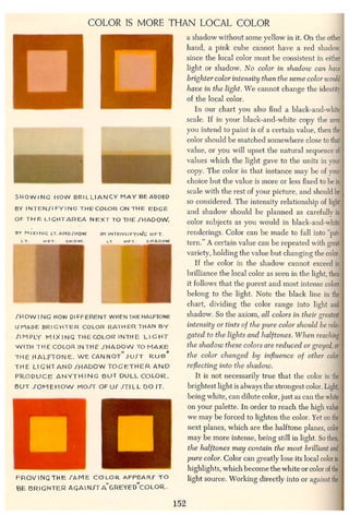 Andrew loomis   creative.illustration