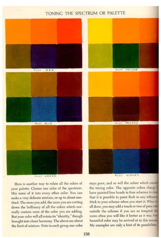 Andrew loomis   creative.illustration