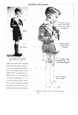 Andrew loomis   creative.illustration