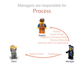 Process
Managers are responsible for
Client Manager
Analyst
Training
Career Growth
Progress to Company Goals
Remove Obstacles
Advocacy within the organization
Quality Control Transitions
 