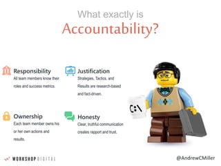 @AndrewCMiller
Accountability?
- Steve Jobs -
Responsibility
All team members know their
roles and success metrics.
Justification
Strategies, Tactics, and
Results are research-based
and fact-driven.
Ownership
Each team member owns his
or her own actions and
results.
Honesty
Clear, truthful communication
creates rapport and trust.
What exactly is
 