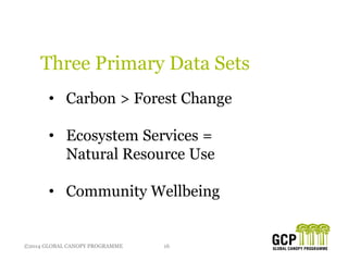 ©2014 GLOBAL CANOPY PROGRAMME 16©2014 GLOBAL CANOPY PROGRAMME
Three Primary Data Sets
• Carbon > Forest Change
• Ecosystem Services =
Natural Resource Use
• Community Wellbeing
 