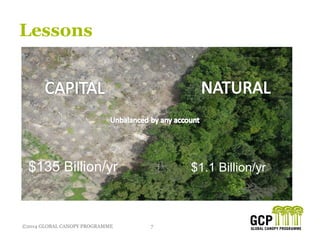 ©2014 GLOBAL CANOPY PROGRAMME 7©2014 GLOBAL CANOPY PROGRAMME
Lessons
$135 Billion/yr $1.1 Billion/yr
 