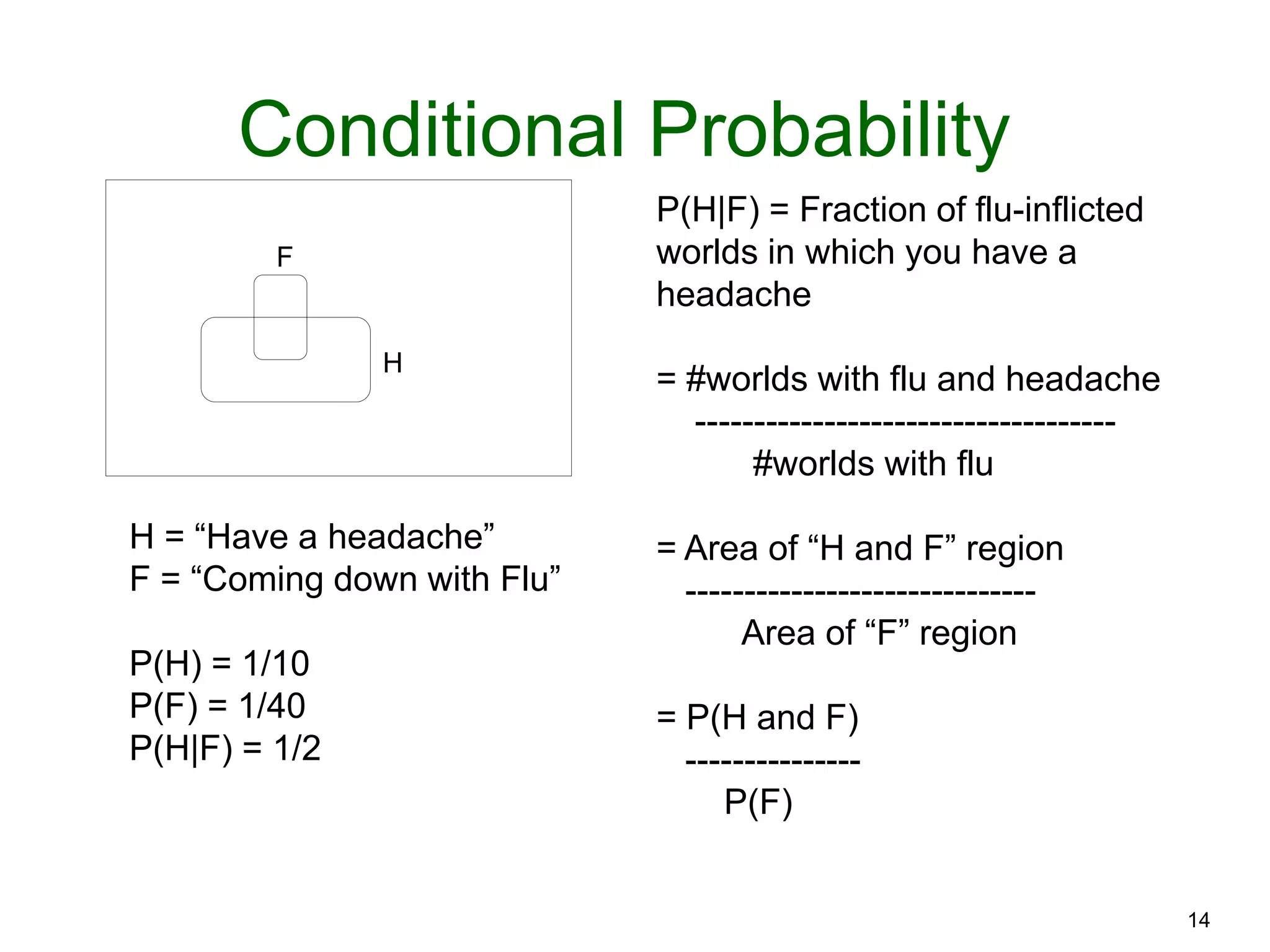 14
Conditional Probability
F
H
H = “Have a headache”
F = “Coming down with Flu”
P(H) = 1/10
P(F) = 1/40
P(H|F) = 1/2
P(H|F) = Fraction of flu-inflicted
worlds in which you have a
headache
= #worlds with flu and headache
------------------------------------
#worlds with flu
= Area of “H and F” region
------------------------------
Area of “F” region
= P(H and F)
---------------
P(F)
 