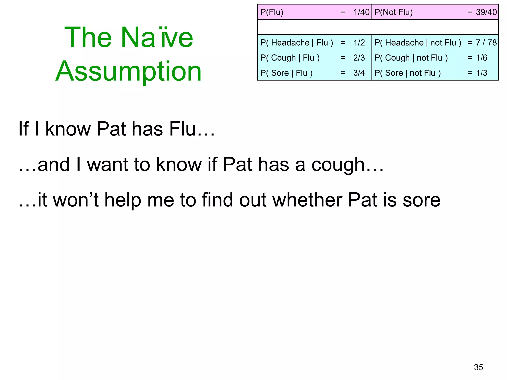 35
If I know Pat has Flu…
…and I want to know if Pat has a cough…
…it won’t help me to find out whether Pat is sore
P(Flu) = 1/40 P(Not Flu) = 39/40
P( Headache | Flu ) = 1/2 P( Headache | not Flu ) = 7 / 78
P( Cough | Flu ) = 2/3 P( Cough | not Flu ) = 1/6
P( Sore | Flu ) = 3/4 P( Sore | not Flu ) = 1/3
The Naïve
Assumption
 