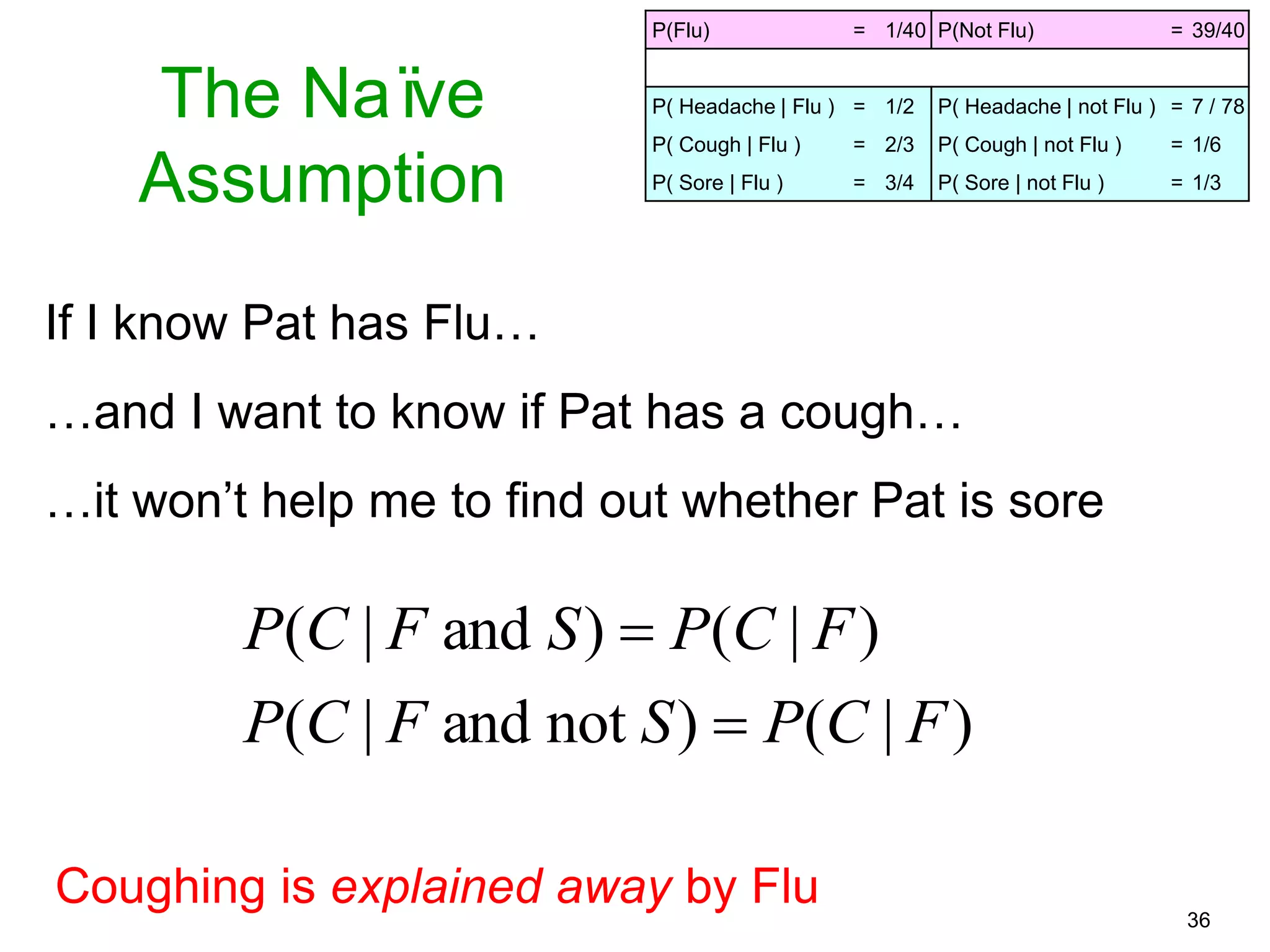 36
If I know Pat has Flu…
…and I want to know if Pat has a cough…
…it won’t help me to find out whether Pat is sore
)|()notand|(
)|()and|(
FCPSFCP
FCPSFCP


Coughing is explained away by Flu
P(Flu) = 1/40 P(Not Flu) = 39/40
P( Headache | Flu ) = 1/2 P( Headache | not Flu ) = 7 / 78
P( Cough | Flu ) = 2/3 P( Cough | not Flu ) = 1/6
P( Sore | Flu ) = 3/4 P( Sore | not Flu ) = 1/3
The Naïve
Assumption
 