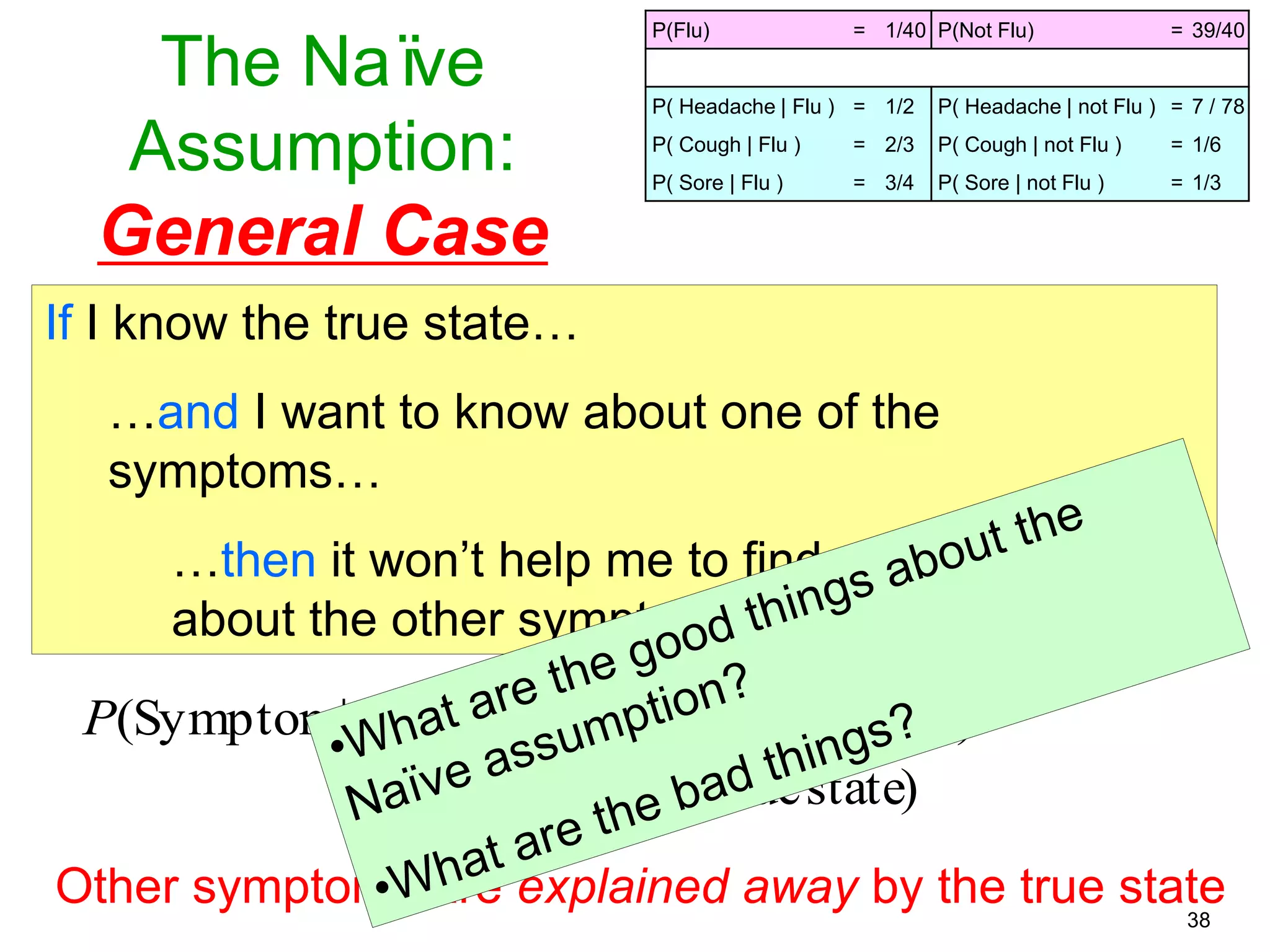 38
P(Flu) = 1/40 P(Not Flu) = 39/40
P( Headache | Flu ) = 1/2 P( Headache | not Flu ) = 7 / 78
P( Cough | Flu ) = 2/3 P( Cough | not Flu ) = 1/6
P( Sore | Flu ) = 3/4 P( Sore | not Flu ) = 1/3
The Naïve
Assumption:
General Case
If I know the true state…
…and I want to know about one of the
symptoms…
…then it won’t help me to find out anything
about the other symptoms
)symptomsotherandstatetrue|Symptom(P
Other symptoms are explained away by the true state
)statetrue|Symptom(P
 