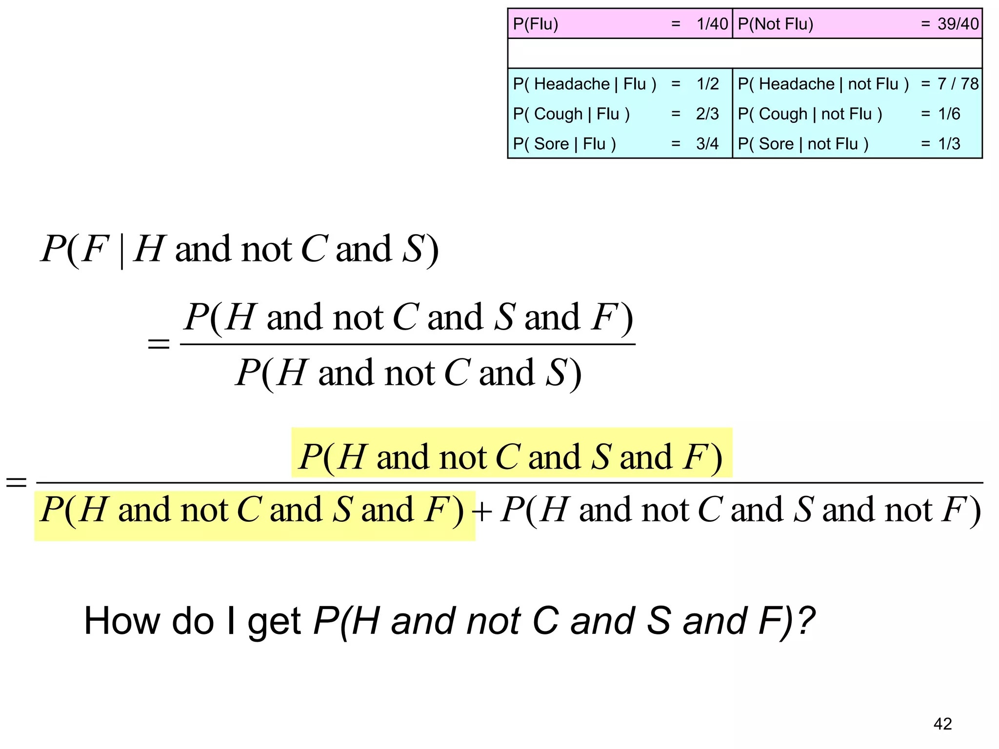 42
)andnotand|( SCHFP
)andnotand(
)andandnotand(
SCHP
FSCHP

)notandandnotand()andandnotand(
)andandnotand(
FSCHPFSCHP
FSCHP


How do I get P(H and not C and S and F)?
P(Flu) = 1/40 P(Not Flu) = 39/40
P( Headache | Flu ) = 1/2 P( Headache | not Flu ) = 7 / 78
P( Cough | Flu ) = 2/3 P( Cough | not Flu ) = 1/6
P( Sore | Flu ) = 3/4 P( Sore | not Flu ) = 1/3
 