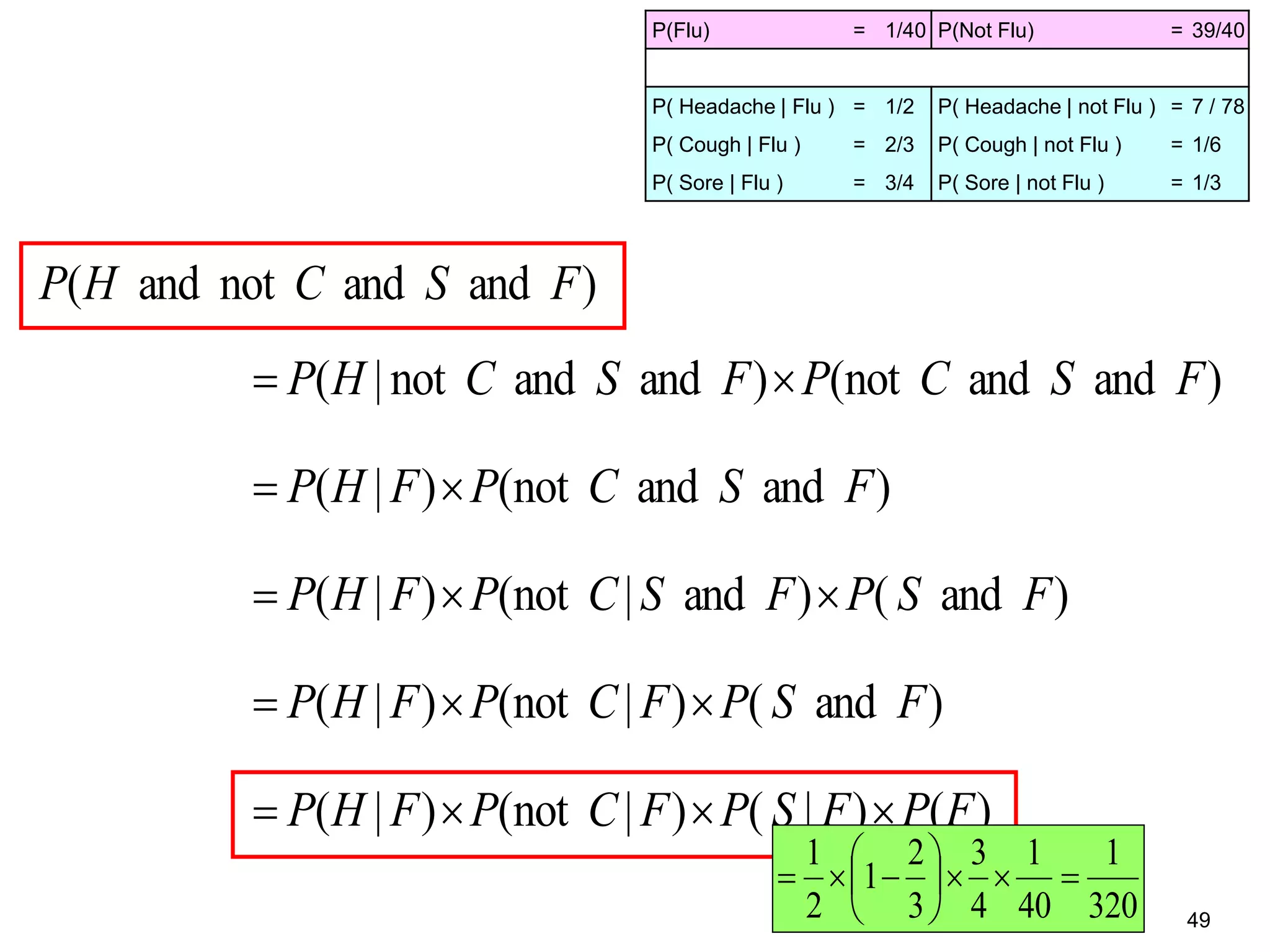 49
P(Flu) = 1/40 P(Not Flu) = 39/40
P( Headache | Flu ) = 1/2 P( Headache | not Flu ) = 7 / 78
P( Cough | Flu ) = 2/3 P( Cough | not Flu ) = 1/6
P( Sore | Flu ) = 3/4 P( Sore | not Flu ) = 1/3
)andandnot()andandnot|( FSCPFSCHP 
)andandnot()|( FSCPFHP 
)and()and|not()|( FSPFSCPFHP 
)and()|not()|( FSPFCPFHP 
)()|()|not()|( FPFSPFCPFHP 
)andandnotand( FSCHP
320
1
40
1
4
3
3
2
1
2
1







 