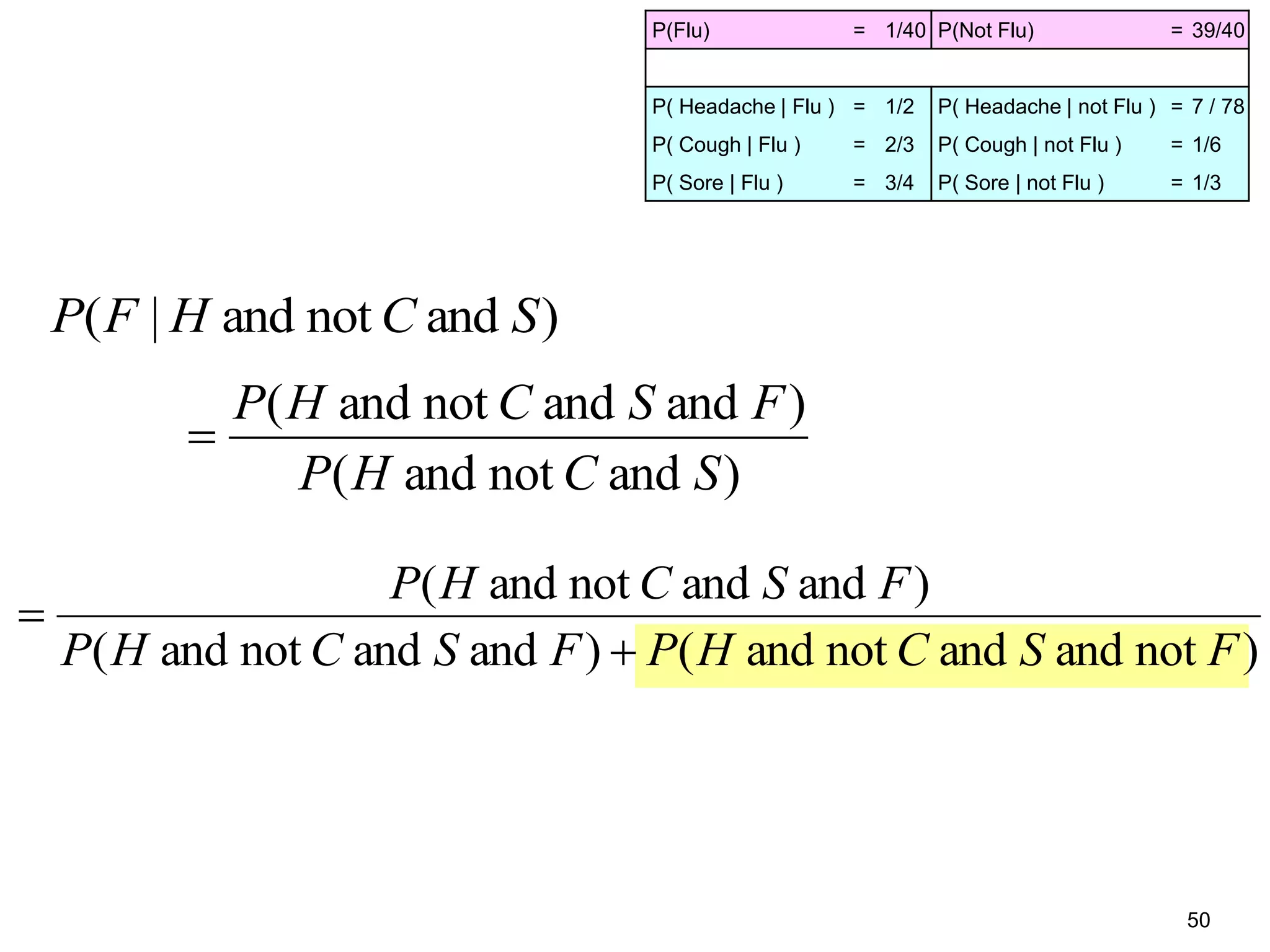 50
)andnotand|( SCHFP
)andnotand(
)andandnotand(
SCHP
FSCHP

)notandandnotand()andandnotand(
)andandnotand(
FSCHPFSCHP
FSCHP


P(Flu) = 1/40 P(Not Flu) = 39/40
P( Headache | Flu ) = 1/2 P( Headache | not Flu ) = 7 / 78
P( Cough | Flu ) = 2/3 P( Cough | not Flu ) = 1/6
P( Sore | Flu ) = 3/4 P( Sore | not Flu ) = 1/3
 