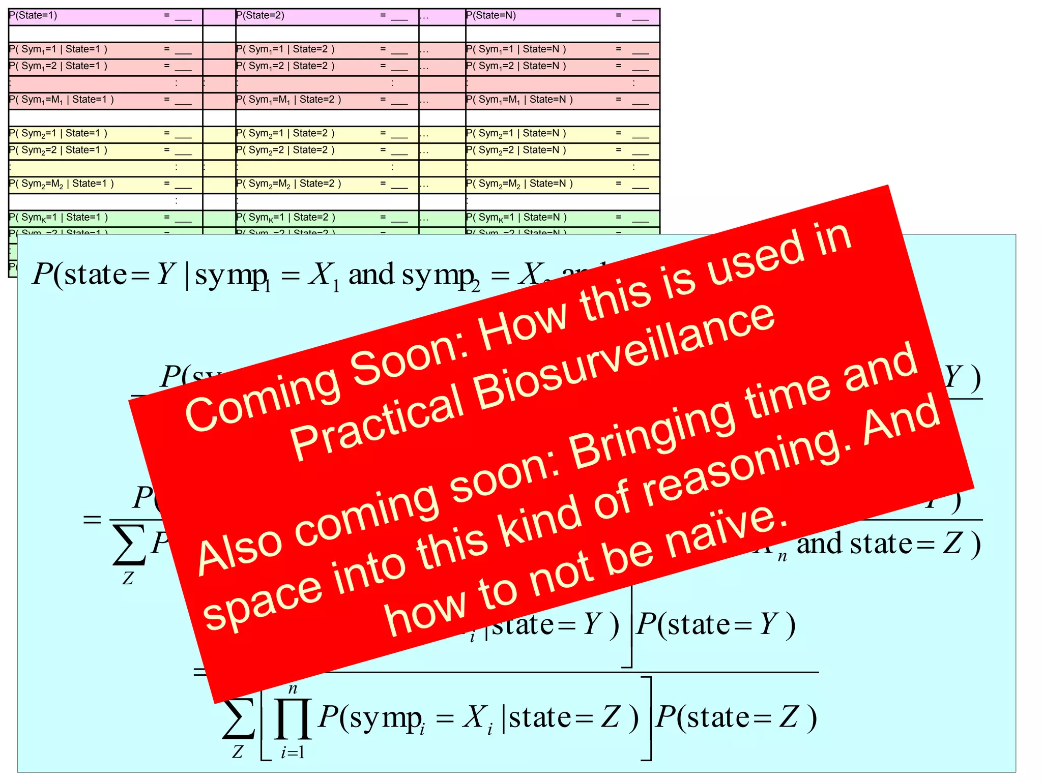 58
P(State=1) = ___ P(State=2) = ___ … P(State=N) = ___
P( Sym1=1 | State=1 ) = ___ P( Sym1=1 | State=2 ) = ___ … P( Sym1=1 | State=N ) = ___
P( Sym1=2 | State=1 ) = ___ P( Sym1=2 | State=2 ) = ___ … P( Sym1=2 | State=N ) = ___
: : : : : : :
P( Sym1=M1 | State=1 ) = ___ P( Sym1=M1 | State=2 ) = ___ … P( Sym1=M1 | State=N ) = ___
P( Sym2=1 | State=1 ) = ___ P( Sym2=1 | State=2 ) = ___ … P( Sym2=1 | State=N ) = ___
P( Sym2=2 | State=1 ) = ___ P( Sym2=2 | State=2 ) = ___ … P( Sym2=2 | State=N ) = ___
: : : : : : :
P( Sym2=M2 | State=1 ) = ___ P( Sym2=M2 | State=2 ) = ___ … P( Sym2=M2 | State=N ) = ___
: : :
P( SymK=1 | State=1 ) = ___ P( SymK=1 | State=2 ) = ___ … P( SymK=1 | State=N ) = ___
P( SymK=2 | State=1 ) = ___ P( SymK=2 | State=2 ) = ___ … P( SymK=2 | State=N ) = ___
: : : : : : :
P( SymK=MK | State=1 ) = ___ P( SymK=M1 | State=2 ) = ___ … P( SymK=M1 | State=N ) = ___
)sympandsympandsymp|state( 2211 nn XXXYP  
)sympandsympandsymp(
)stateandsympandsympandsymp(
2211
2211
nn
nn
XXXP
YXXXP





 


Z
nn
nn
ZXXXP
YXXXP
)stateandsympandsympandsymp(
)stateandsympandsympandsymp(
2211
2211


 


















Z
n
i
ii
n
i
ii
ZPZ|XP
YPY|XP
)state()statesymp(
)state()statesymp(
1
1
 