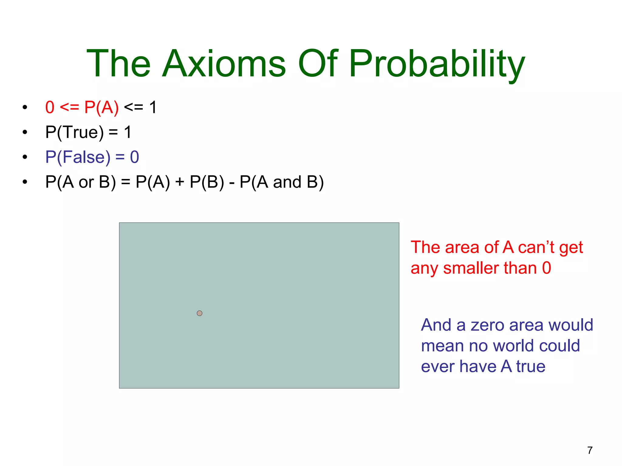 7
The Axioms Of Probability
• 0 <= P(A) <= 1
• P(True) = 1
• P(False) = 0
• P(A or B) = P(A) + P(B) - P(A and B)
The area of A can’t get
any smaller than 0
And a zero area would
mean no world could
ever have A true
 