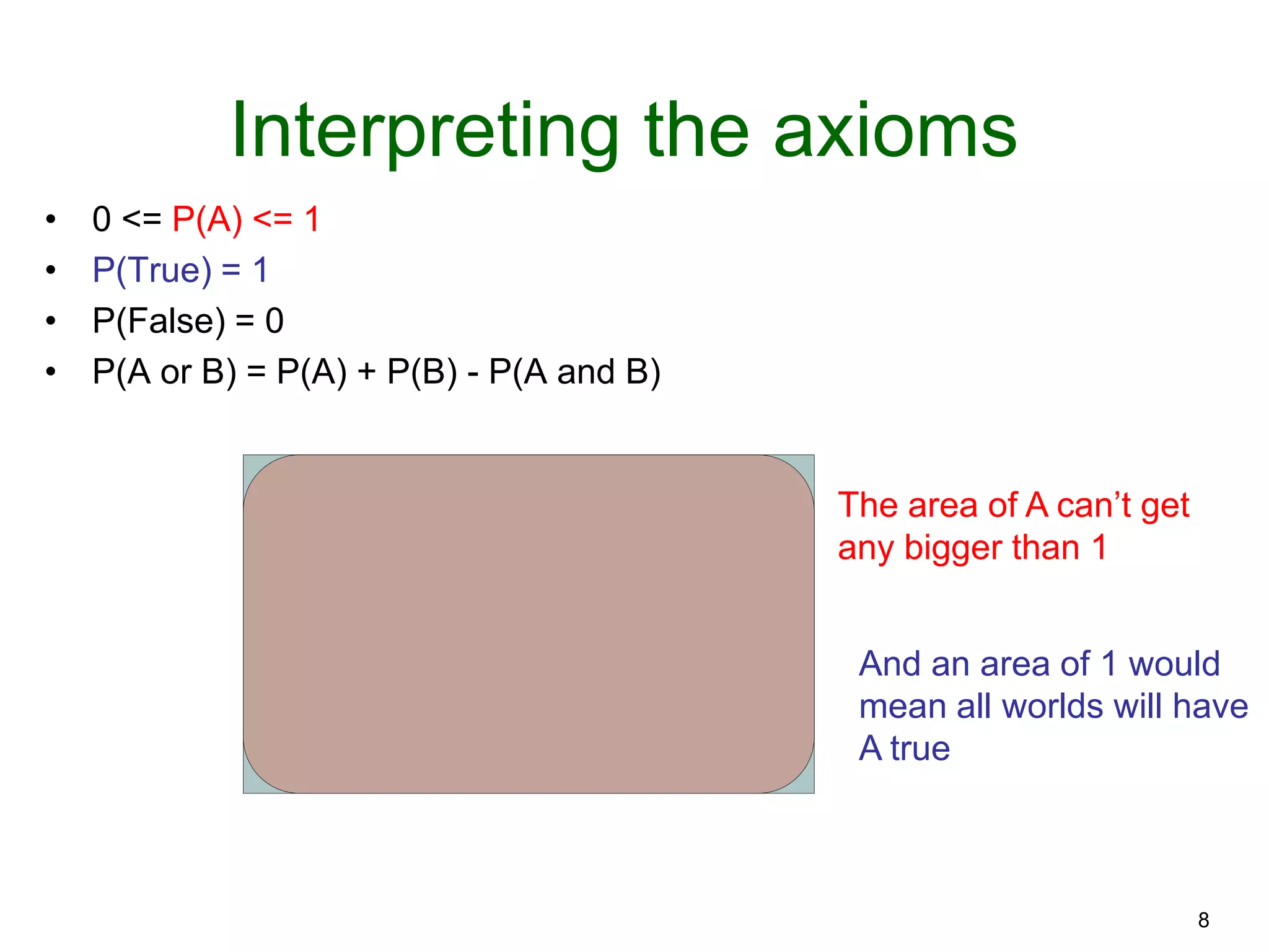 8
Interpreting the axioms
• 0 <= P(A) <= 1
• P(True) = 1
• P(False) = 0
• P(A or B) = P(A) + P(B) - P(A and B)
The area of A can’t get
any bigger than 1
And an area of 1 would
mean all worlds will have
A true
 