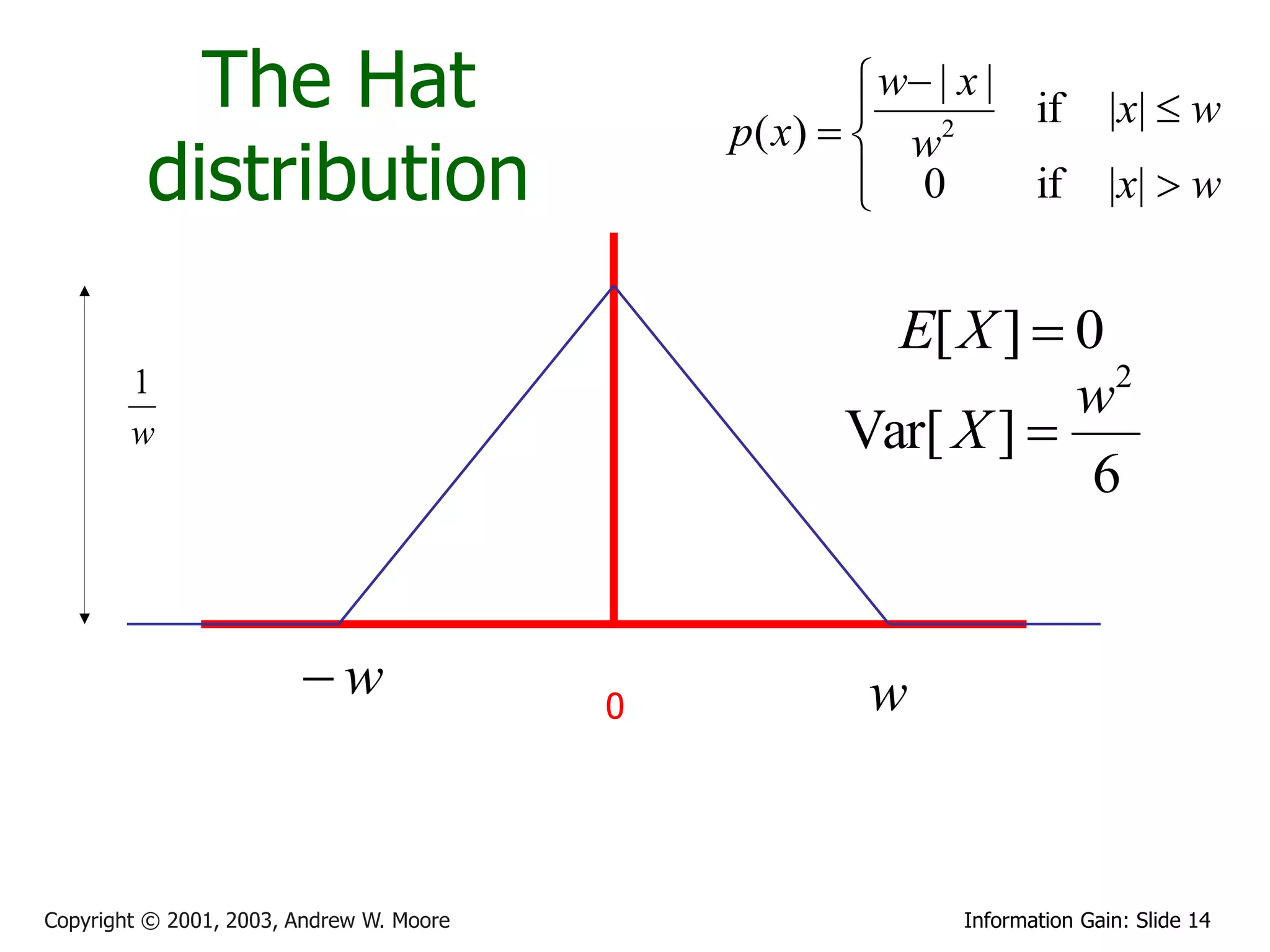 The Hat                                      w | x |
                                                       
                                              p ( x)   w2
                                                                  if        |x|  w
         distribution                                   0
                                                                 if       |x|  w


                                                       E[ X ]  0
        1                                                         2
                                                                w
        w                                            Var[ X ] 
                                                                 6


                        w                0            w


Copyright © 2001, 2003, Andrew W. Moore                      Information Gain: Slide 14
 