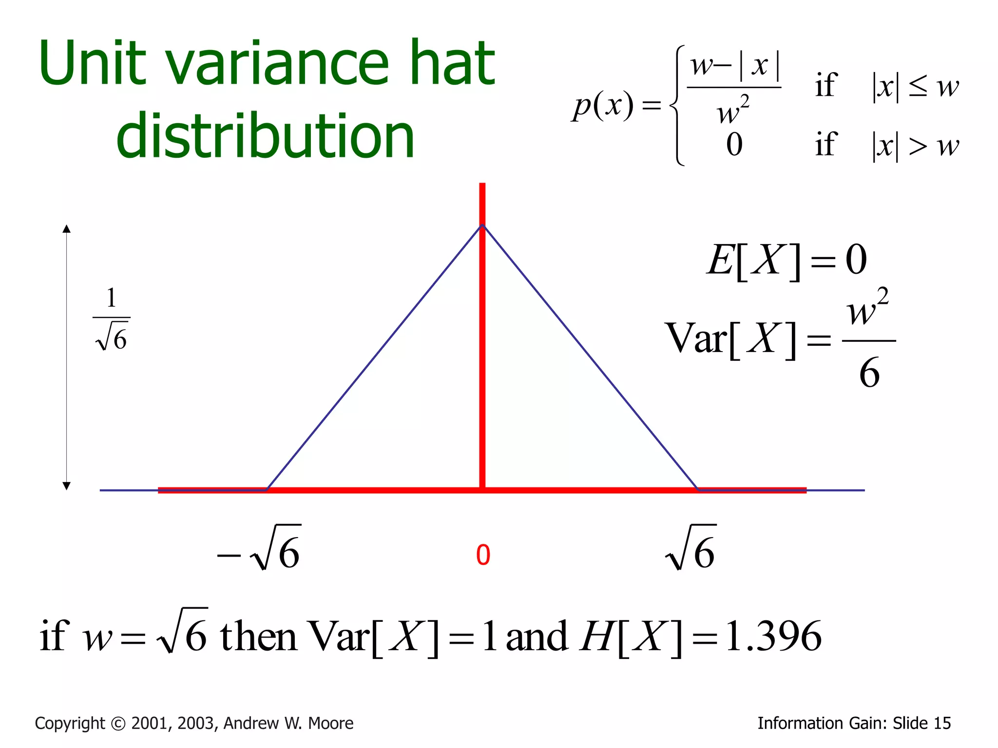 Unit variance hat                                       w | x |
                                                       
                                              p ( x)   w2
                                                                  if        |x|  w
  distribution                                          0
                                                                 if       |x|  w


                                                       E[ X ]  0
        1                                                         2
                                                                w
         6                                           Var[ X ] 
                                                                 6



                       6                 0             6
if w  6 then Var[ X ]  1 and H [ X ]  1.396
Copyright © 2001, 2003, Andrew W. Moore                      Information Gain: Slide 15
 