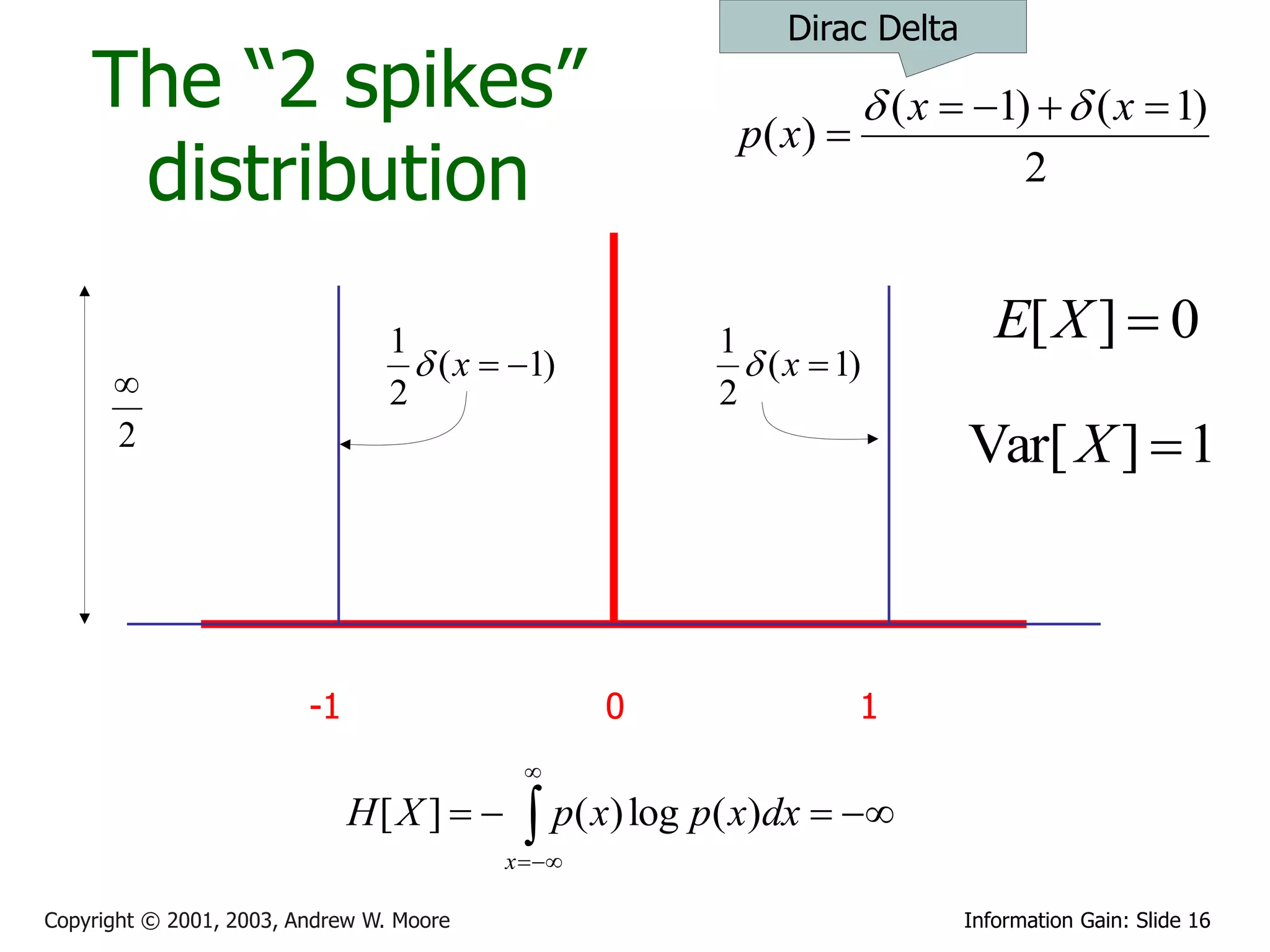 Dirac Delta
    The “2 spikes”                                                       ( x  1)   ( x  1)
                                                          p ( x) 
     distribution                                                                    2


                                 1                       1                        E[ X ]  0
      
                                    ( x  1)              ( x  1)
                                 2                       2
      2                                                                        Var[ X ]  1



                         -1                         0                1
                                            
                              H[ X ]        p( x) log p( x)dx  
                                           x  

Copyright © 2001, 2003, Andrew W. Moore                                        Information Gain: Slide 16
 