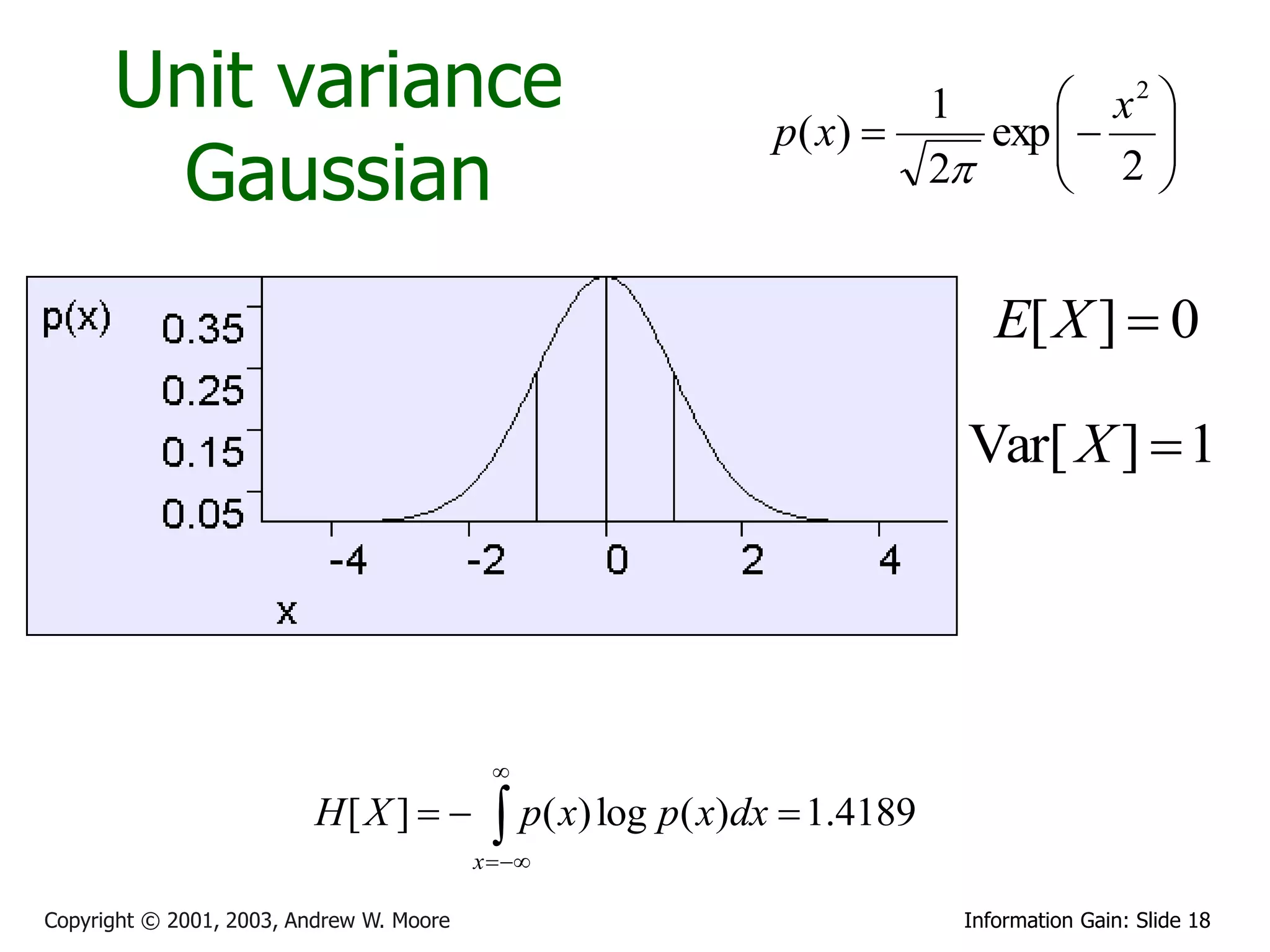Unit variance                                           p( x) 
                                                                      1       x2 
                                                                         exp   
                                                                              2
       Gaussian                                                       2         


                                                                              E[ X ]  0

                                                                           Var[ X ]  1




                                           
                          H[ X ]           p( x) log p( x)dx  1.4189
                                          x  

Copyright © 2001, 2003, Andrew W. Moore                                    Information Gain: Slide 18
 