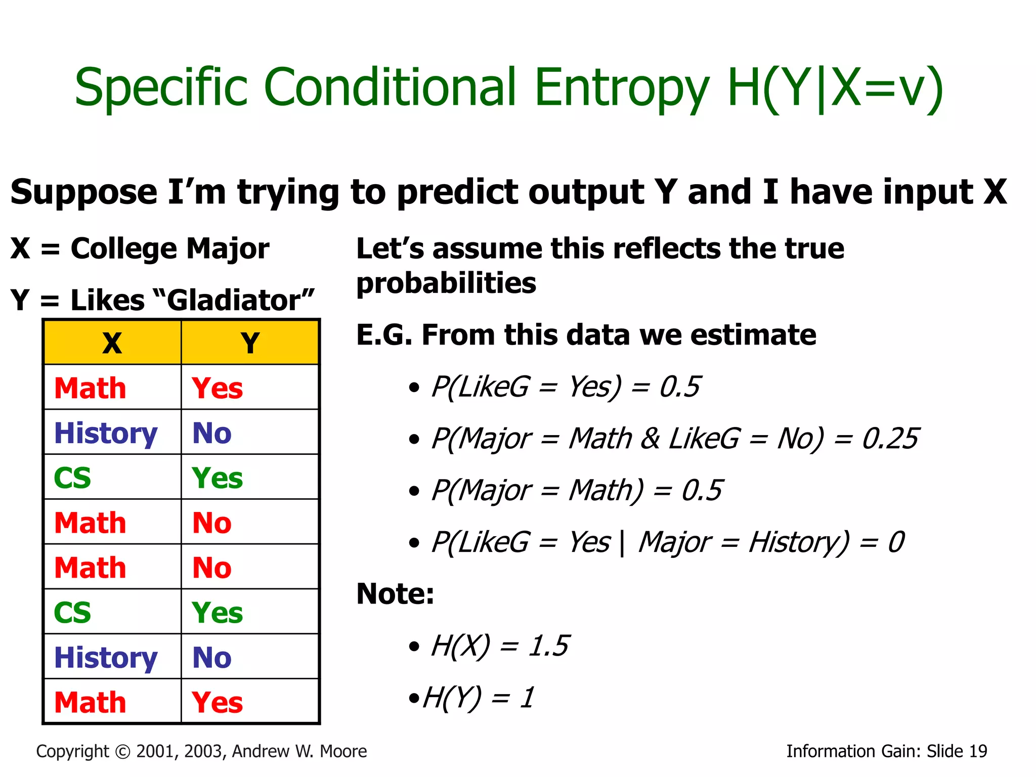 Specific Conditional Entropy H(Y|X=v)
Suppose I’m trying to predict output Y and I have input X
X = College Major                     Let’s assume this reflects the true
                                      probabilities
Y = Likes “Gladiator”
      X         Y                     E.G. From this data we estimate
   Math            Yes                     • P(LikeG = Yes) = 0.5
   History         No                      • P(Major = Math & LikeG = No) = 0.25
   CS              Yes                     • P(Major = Math) = 0.5
   Math            No
                                           • P(LikeG = Yes | Major = History) = 0
   Math            No
                                      Note:
   CS              Yes
   History         No                      • H(X) = 1.5
   Math            Yes                     •H(Y) = 1
 Copyright © 2001, 2003, Andrew W. Moore                                Information Gain: Slide 19
 