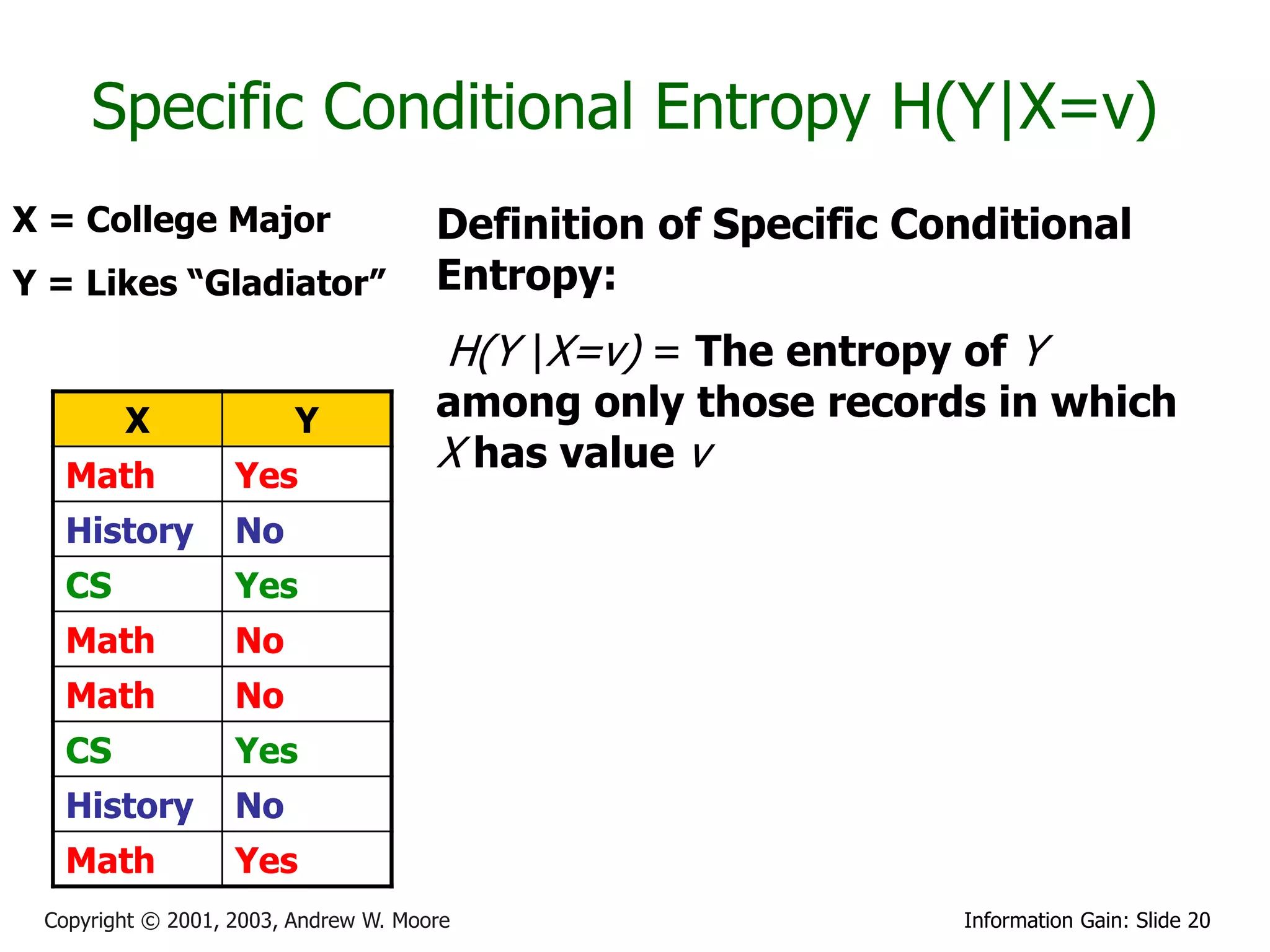 Specific Conditional Entropy H(Y|X=v)
X = College Major                     Definition of Specific Conditional
Y = Likes “Gladiator”                 Entropy:
                                       H(Y |X=v) = The entropy of Y
        X                Y            among only those records in which
   Math            Yes
                                      X has value v
   History         No
   CS              Yes
   Math            No
   Math            No
   CS              Yes
   History         No
   Math            Yes
 Copyright © 2001, 2003, Andrew W. Moore                       Information Gain: Slide 20
 
