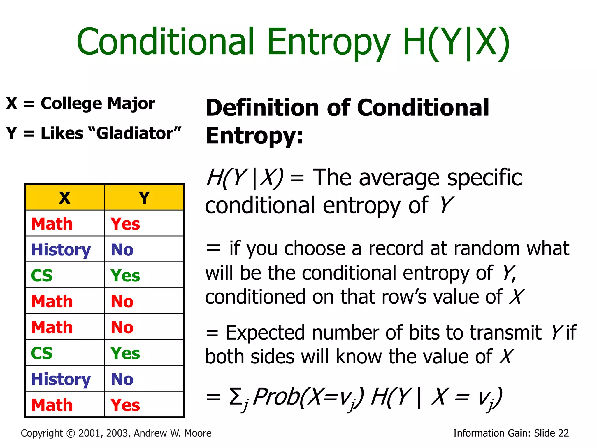 Conditional Entropy H(Y|X)
X = College Major                     Definition of Conditional
Y = Likes “Gladiator”                 Entropy:
                                      H(Y |X) = The average specific
        X                Y
                                      conditional entropy of Y
   Math            Yes
   History         No                 = if you choose a record at random what
   CS              Yes                will be the conditional entropy of Y,
   Math            No                 conditioned on that row’s value of X
   Math            No                 = Expected number of bits to transmit Y if
   CS              Yes                both sides will know the value of X
   History         No
   Math            Yes                = Σj Prob(X=vj) H(Y | X = vj)
 Copyright © 2001, 2003, Andrew W. Moore                           Information Gain: Slide 22
 