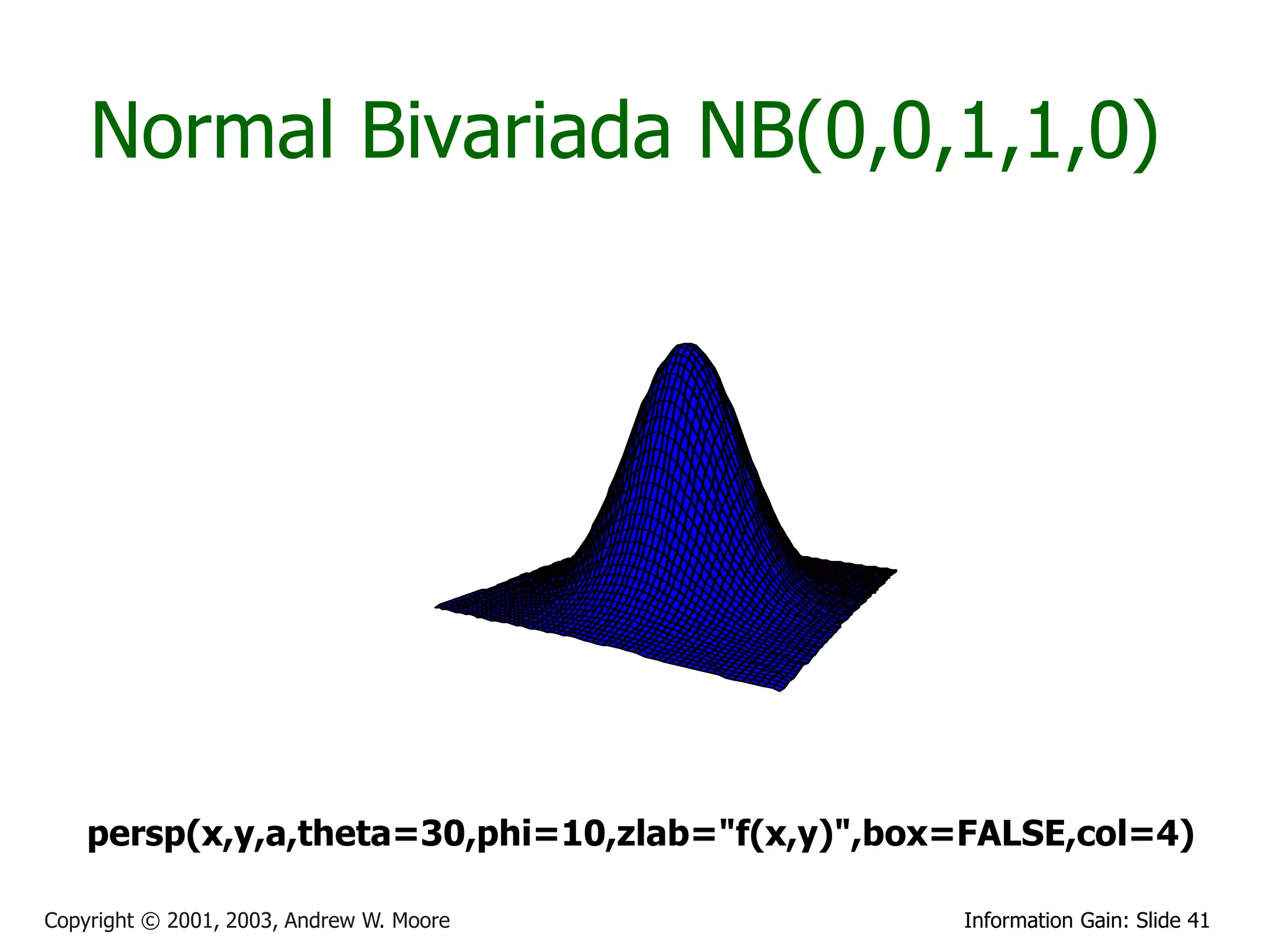 Normal Bivariada NB(0,0,1,1,0)




    persp(x,y,a,theta=30,phi=10,zlab="f(x,y)",box=FALSE,col=4)

Copyright © 2001, 2003, Andrew W. Moore          Information Gain: Slide 41
 