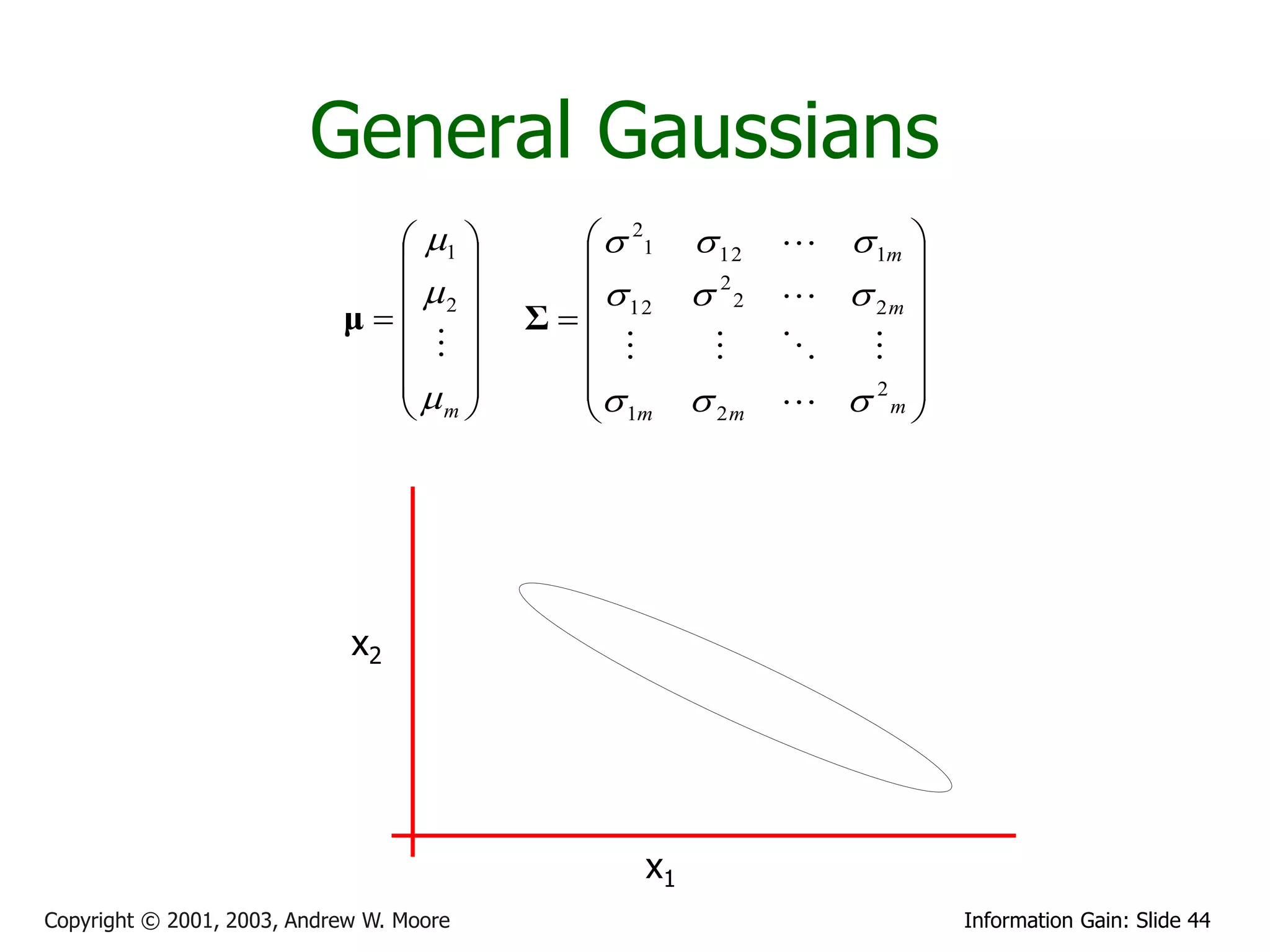 General Gaussians
                               1           21  12      1m 
                                                               
                               2           12  2 2     2m 
                            μ          Σ
                                 
                                                            
                               
                                                          2 
                               m           1m  2 m       m




                             x2




                                                 x1
Copyright © 2001, 2003, Andrew W. Moore                               Information Gain: Slide 44
 