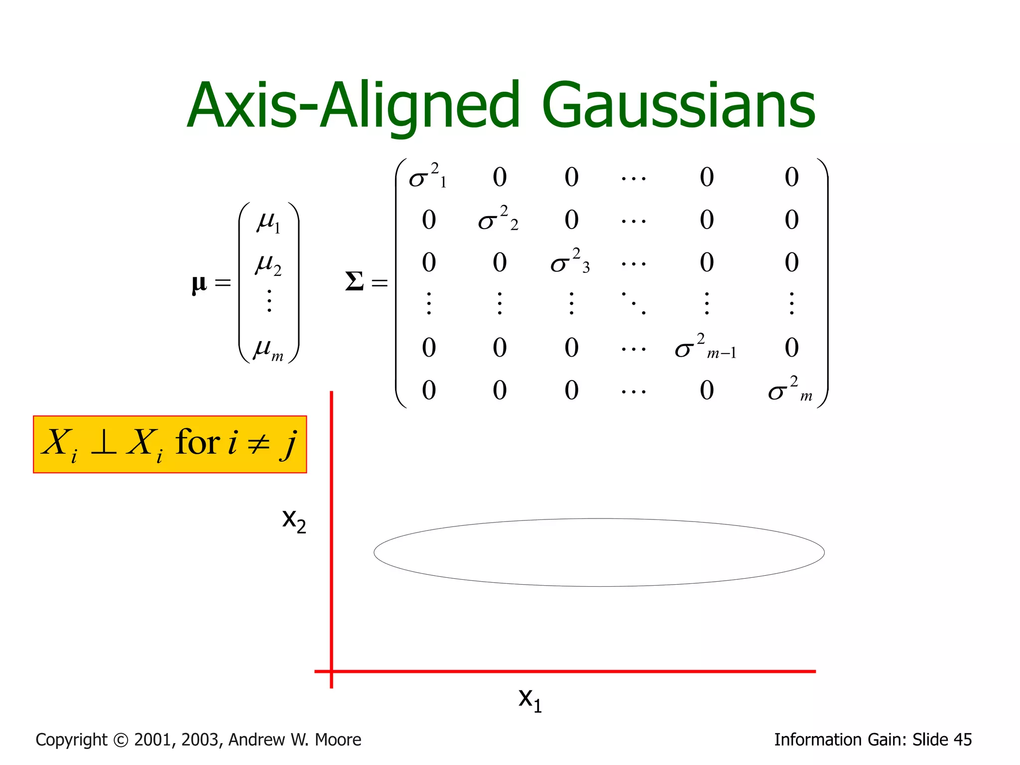 Axis-Aligned Gaussians
                                          21 0     0          0       0 
                                                                            
                     1                0  22     0        0         0 
                                       0
                     2                     0     23      0         0  
                  μ               Σ
                                                                    
                                                                          
                                                          2 m 1
                     m                 0    0     0                   0 
                                         0                             2m 
                                              0     0         0             
X i  X i for i  j
                             x2




                                               x1
Copyright © 2001, 2003, Andrew W. Moore                                 Information Gain: Slide 45
 