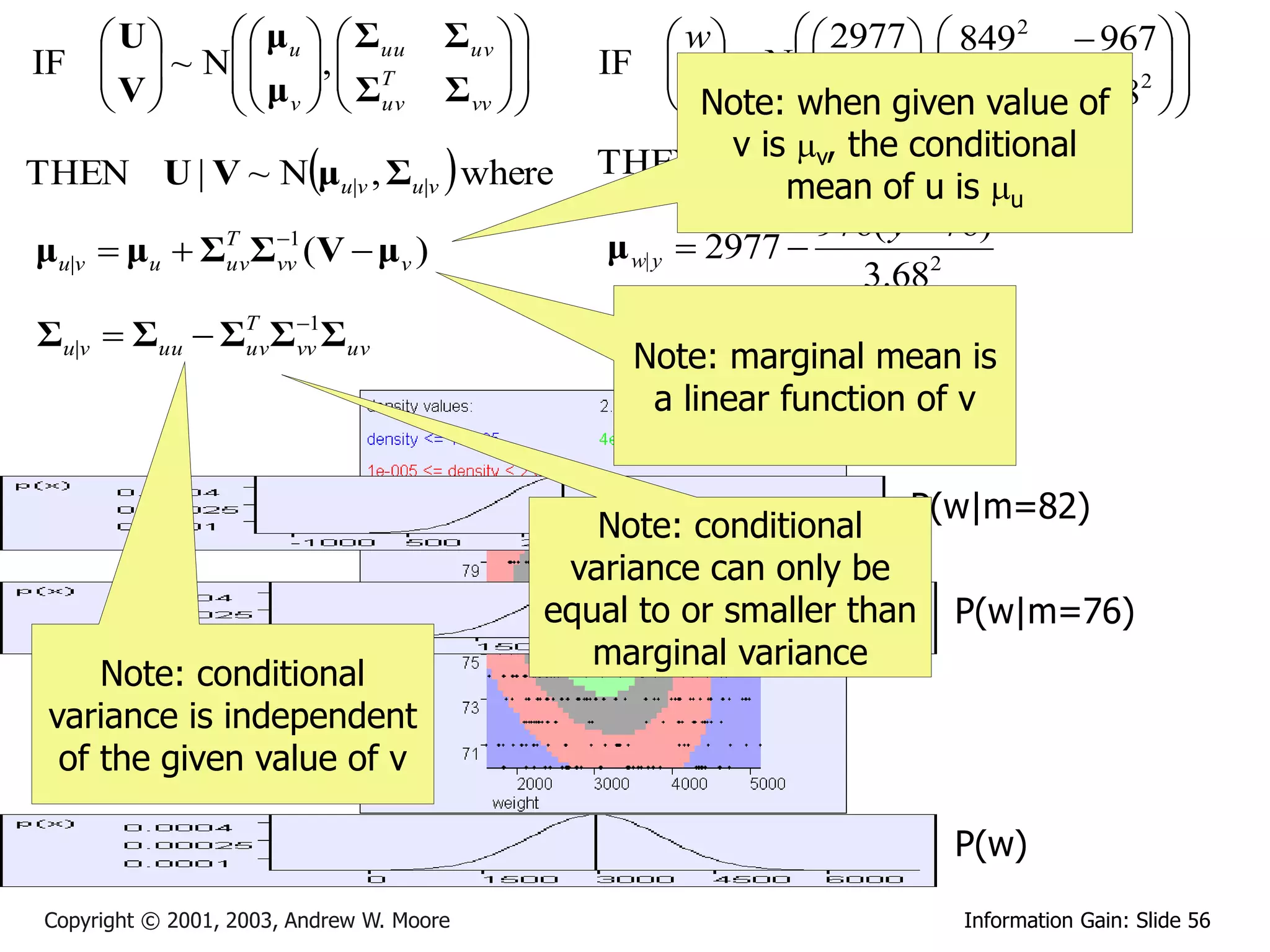  U     μ u   Σuu              Σuv                 w       2977   849 2  967  
IF   ~ N  ,  T
   V    μ   Σ                                IF   ~ N 
                                                             y        76 ,   967 3.682  
                                                                              
                                                                                                
          v   uv                 Σ vv  
                                                           Note:  
                                                                            
                                                                      when given value of  
                                                                                              

THEN U | V ~ Nμu|v , Σu|v  where                   THEN v isy~, Nμ w| y , Σ w| y  where
                                                                  w | v the conditional
                                                                     mean of u is u
                                                                       976( y  76)
                1
μu|v  μu  ΣT Σvv (V  μ v )                         μ w| y  2977 
             uv
                                                                           3.682
                                                                      967 2
Σu|v  Σuu  ΣT Σvv1Σuv                              Σ w| y  8492           8082
              uv
                                                        Note: marginal 2
                                                                      3.68 mean is
                                                           a linear function of v


                                                                          P(w|m=82)
                                                     Note: conditional
                                                   variance can only be
                                                  equal to or smaller than P(w|m=76)
                                                     marginal variance
     Note: conditional
 variance is independent
  of the given value of v

                                                                               P(w)

 Copyright © 2001, 2003, Andrew W. Moore                                        Information Gain: Slide 56
 