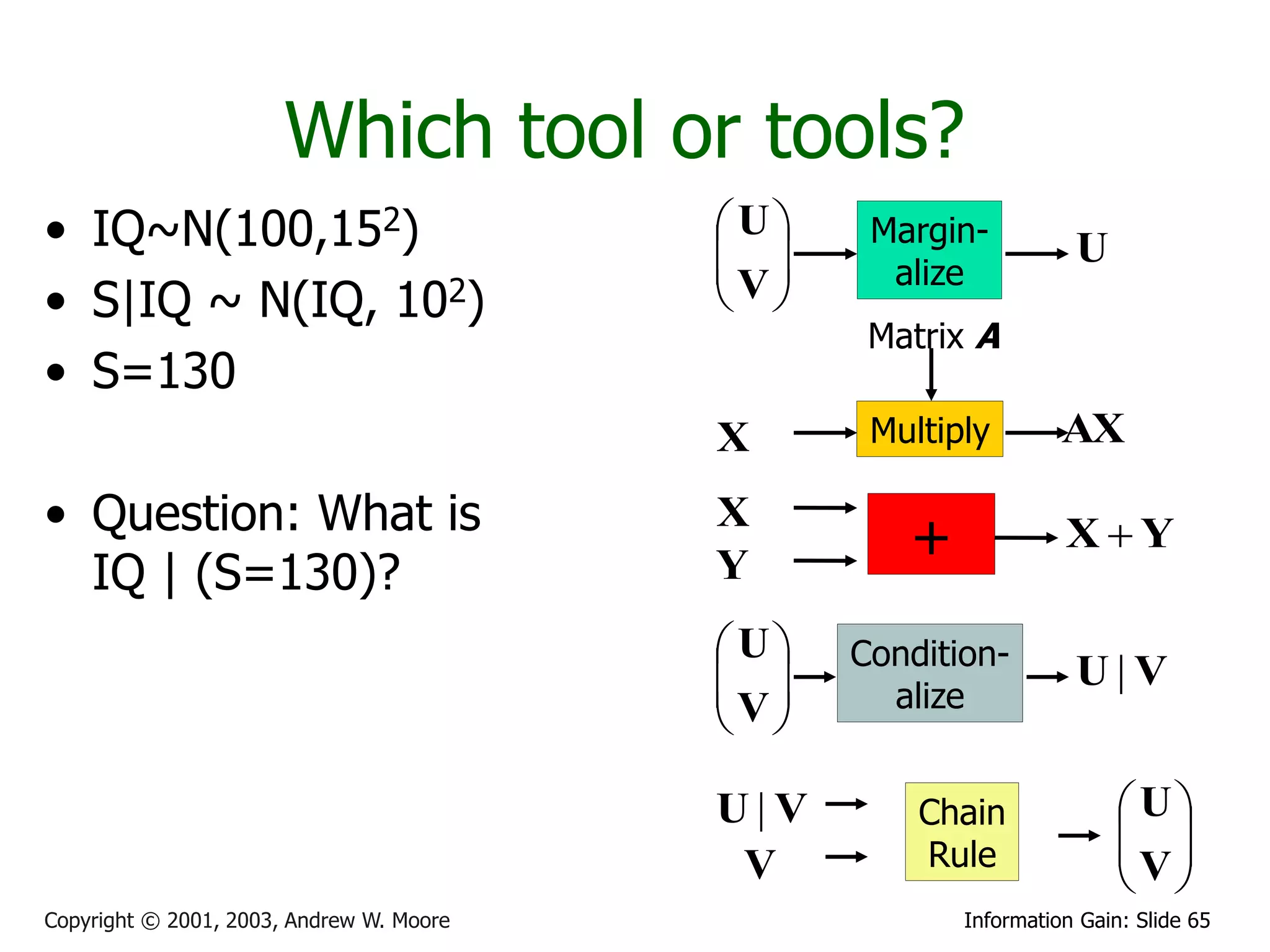 Which tool or tools?
• IQ~N(100,152)                           U    Margin-
                                           
                                          V     alize
                                                                  U
• S|IQ ~ N(IQ, 102)                        
                                                 Matrix A
• S=130
                                          X      Multiply        AX

• Question: What is                       X
                                                   +             XY
  IQ | (S=130)?                           Y
                                          U   Condition-
                                           
                                          V     alize
                                                                  U|V
                                           

                                          U|V       Chain              U
                                                    Rule
                                                                        
                                                                       V
                                           V                            
Copyright © 2001, 2003, Andrew W. Moore                Information Gain: Slide 65
 
