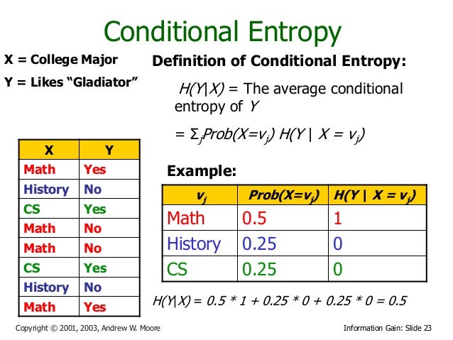 andrew moore machine learning