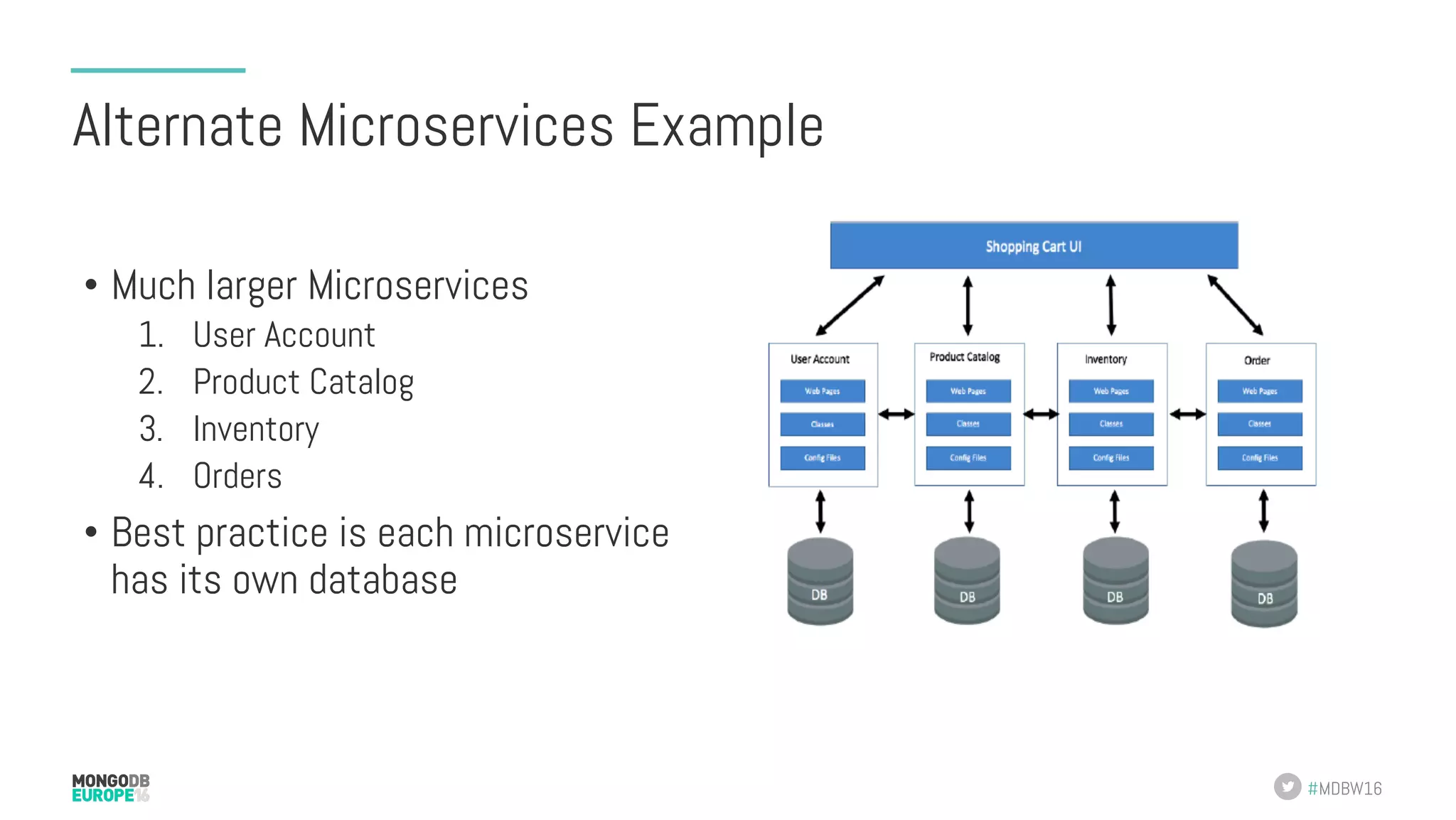 #MDBW16 Alternate Microservices Example •  Much larger Microservices 1.  User Account 2.  Product Catalog 3.  Inventory 4.  Orders •  Best practice is each microservice has its own database 