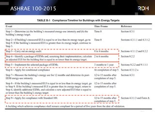 View of Apartment Renovations Done Right: Why Are Apartment Renovations More ...