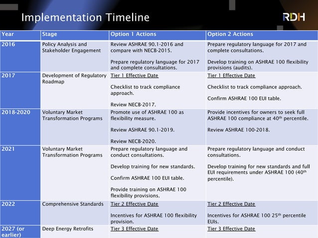 ADA Standards for Accessible Design