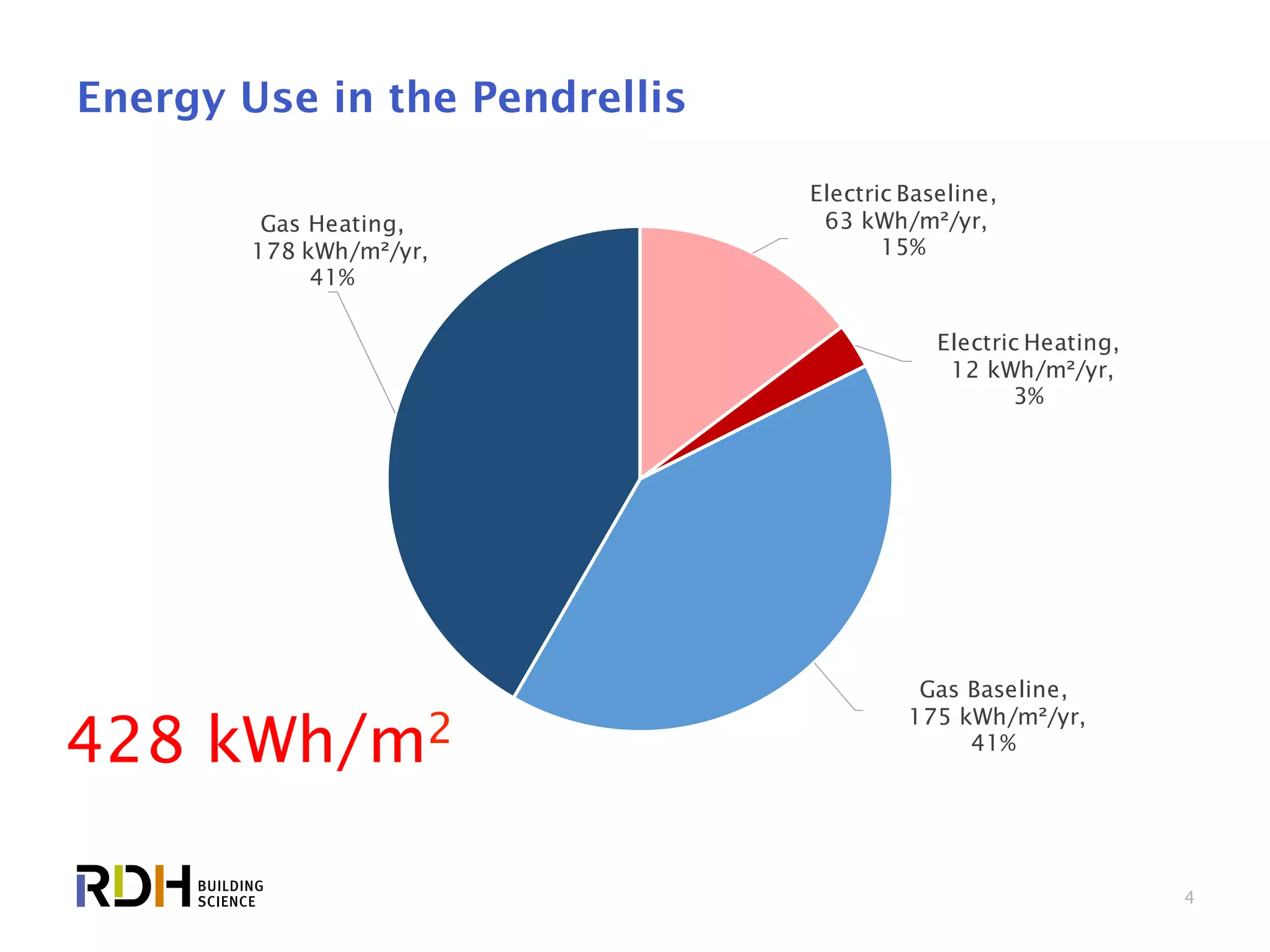 Carbon Neutral Apartment Retrofits | PPT - Carbon Offsetting For Apartment Renovations