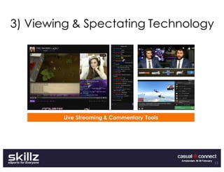 3) Viewing & Spectating Technology
Live Streaming & Commentary Tools
11
 