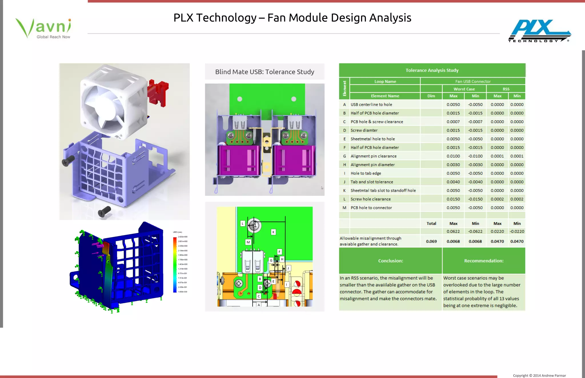 Copyright © 2014 Andrew Parmar
PLX Technology – Fan Module Design Analysis
Blind Mate USB: Tolerance Study
 