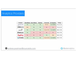 Analytics Providers
andrew.pearlman@sourcebits.com
@adrenalytics