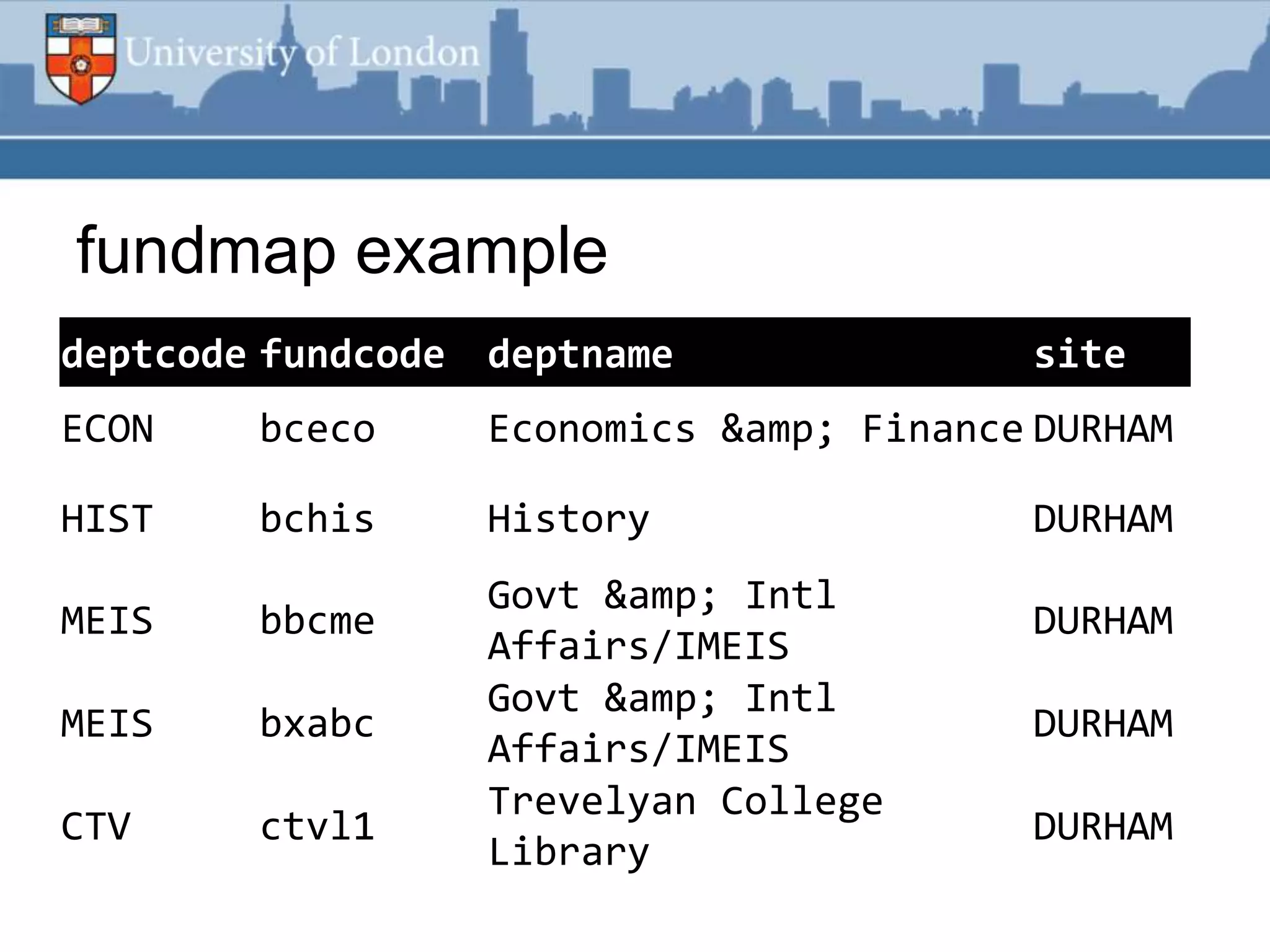 fundmap example
deptcode fundcode deptname
  foobar                                 site
ECON    bceco     Economics &amp; Finance DURHAM

HIST    bchis     History                DURHAM
                  Govt &amp; Intl
MEIS    bbcme                            DURHAM
                  Affairs/IMEIS
                  Govt &amp; Intl
MEIS    bxabc                            DURHAM
                  Affairs/IMEIS
                  Trevelyan College
CTV     ctvl1                            DURHAM
                  Library
 