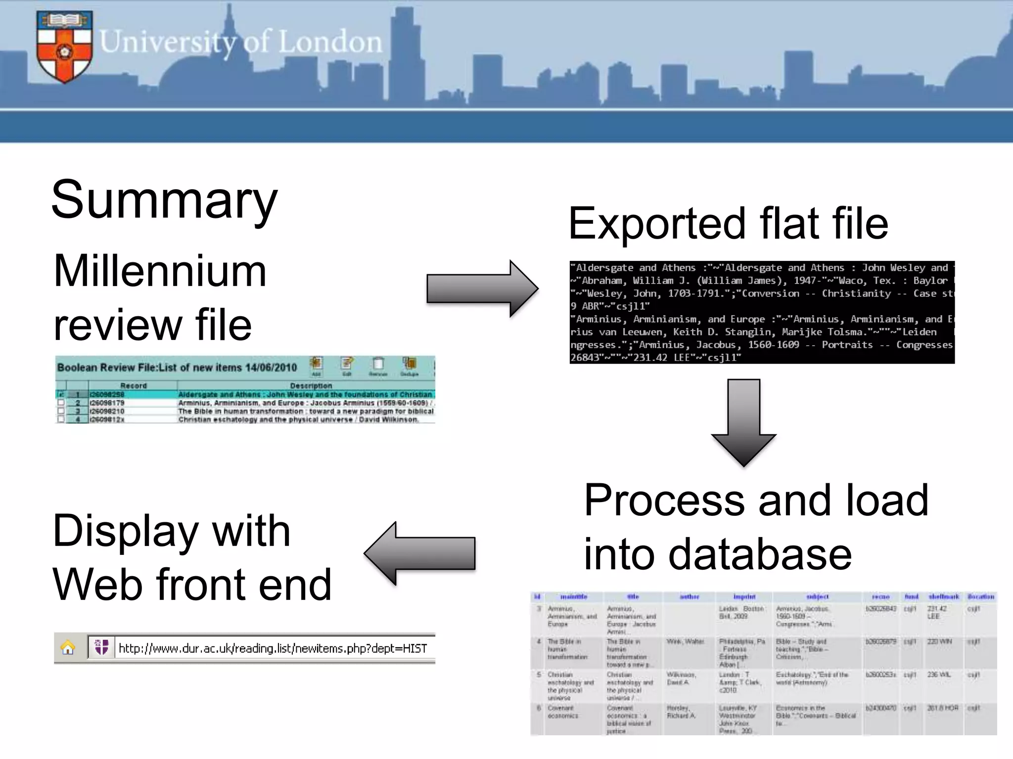 Summary         Exported flat file
Millennium
review file


                Process and load
Display with
                into database
Web front end
 